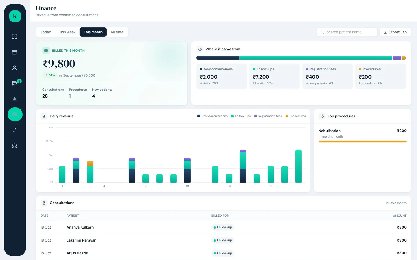 KliniqOS finance: billed this month, revenue breakdown and consultation log